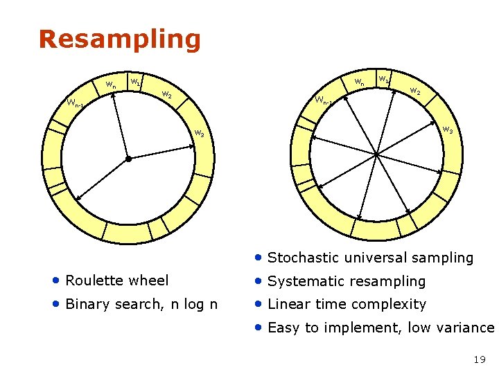 Resampling wn Wn-1 wn w 1 w 2 Wn-1 w 3 • Roulette wheel