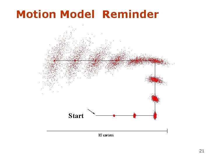 Motion Model Reminder Start 21 