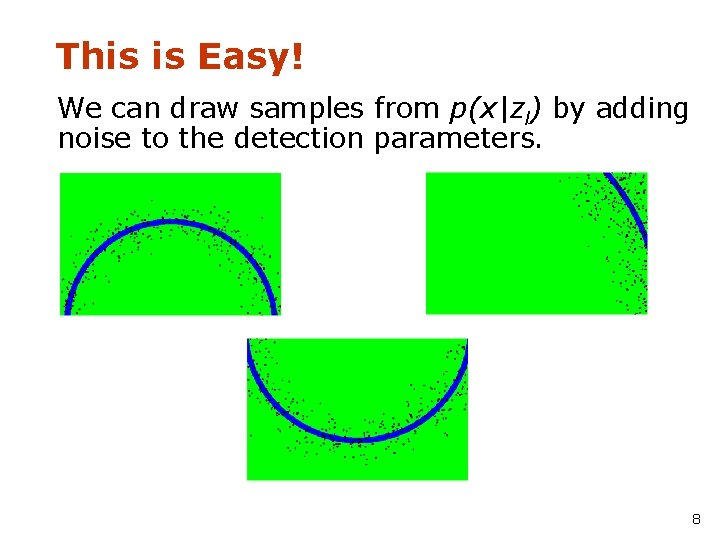 This is Easy! We can draw samples from p(x|zl) by adding noise to the