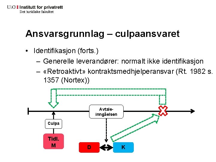 Ansvarsgrunnlag – culpaansvaret • Identifikasjon (forts. ) – Generelle leverandører: normalt ikke identifikasjon –