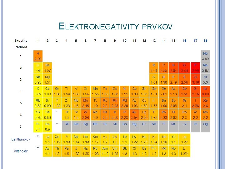 ELEKTRONEGATIVITY PRVKOV 