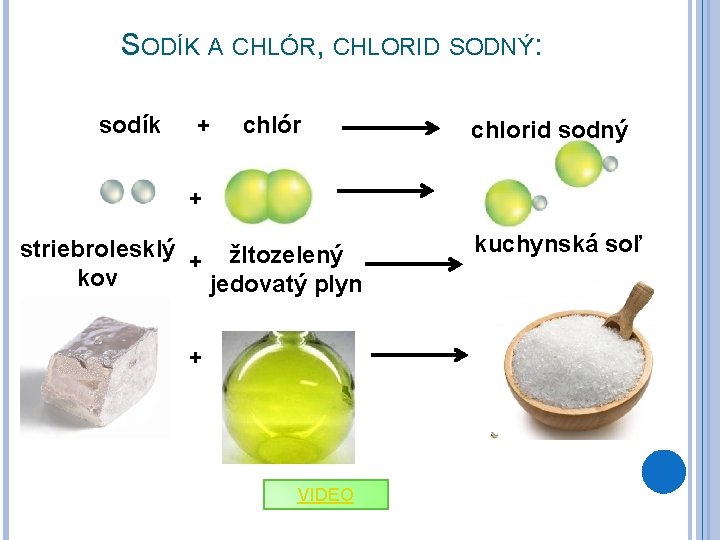 SODÍK A CHLÓR, CHLORID SODNÝ: sodík + chlór chlorid sodný + striebrolesklý + žltozelený