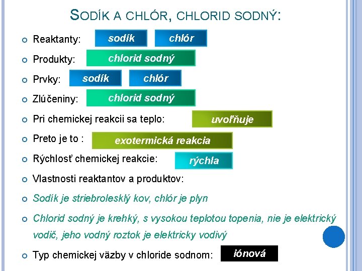 SODÍK A CHLÓR, CHLORID SODNÝ: Reaktanty: sodík Produkty: chlorid sodný Prvky: Zlúčeniny: Pri chemickej