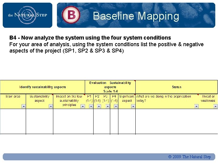 Baseline Mapping B 4 - Now analyze the system using the four system conditions
