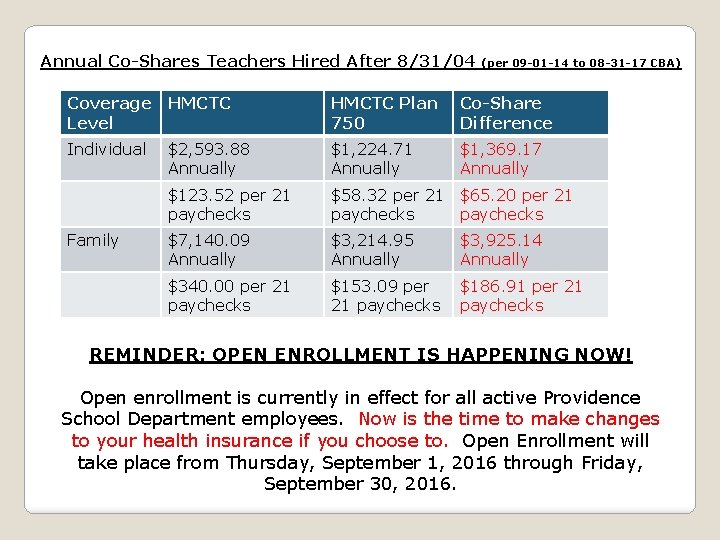 Annual Co-Shares Teachers Hired After 8/31/04 (per 09 -01 -14 to 08 -31 -17