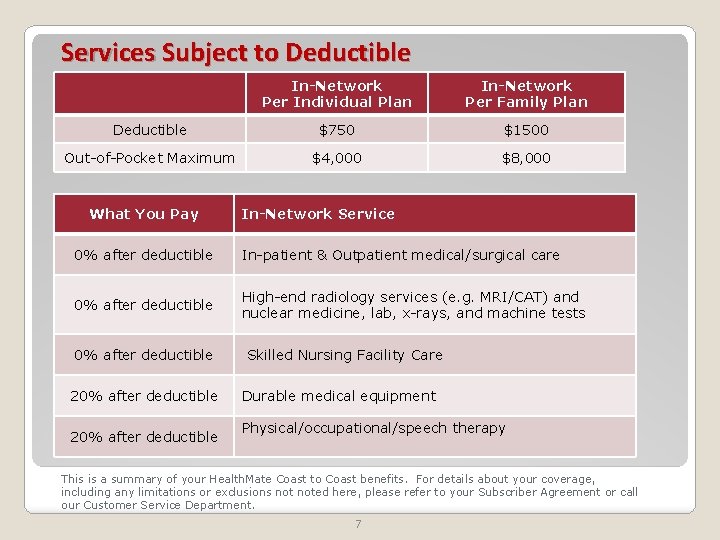Services Subject to Deductible In-Network Per Individual Plan In-Network Per Family Plan Deductible $750