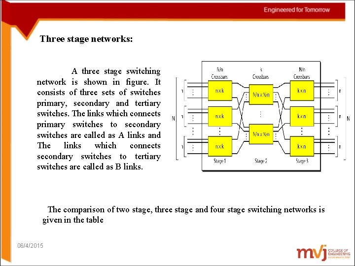 Three stage networks: A three stage switching network is shown in figure. It consists