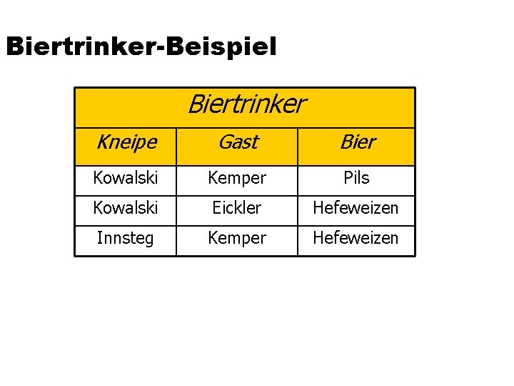 Biertrinker-Beispiel Biertrinker Kneipe Gast Bier Kowalski Kemper Pils Kowalski Eickler Hefeweizen Innsteg Kemper Hefeweizen