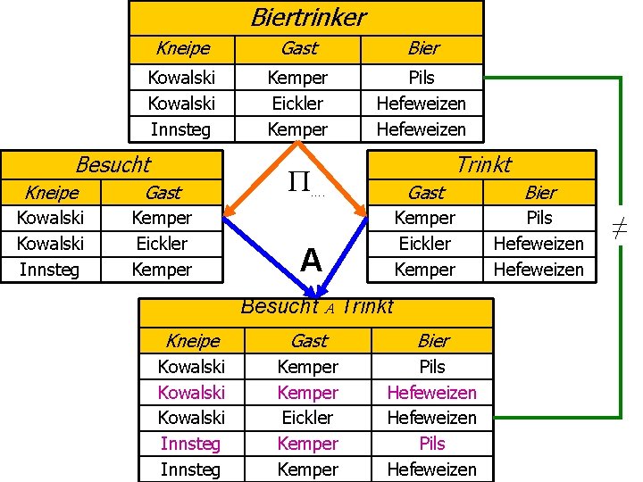 Biertrinker Kneipe Gast Bier Kowalski Innsteg Kemper Eickler Kemper Pils Hefeweizen Besucht Kneipe Gast