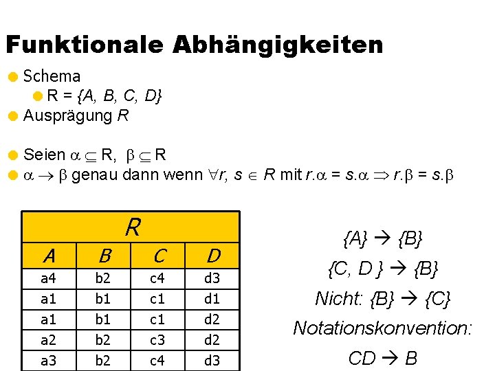 Funktionale Abhängigkeiten = Schema =R = {A, B, C, D} = Ausprägung R =