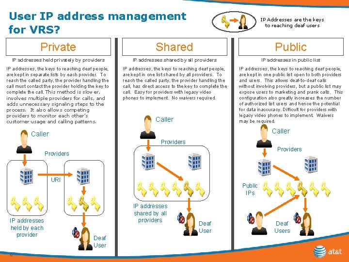 User IP address management for VRS? IP Addresses are the keys to reaching deaf