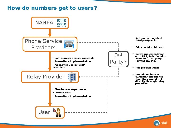 How do numbers get to users? NANPA 9186459695 6904657857 8164956478 5678965786 9067914657 2690617846 Setting