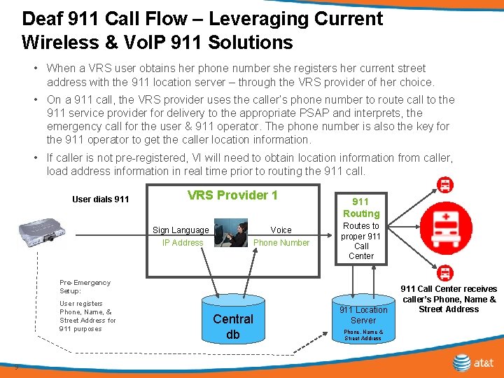 Deaf 911 Call Flow – Leveraging Current Wireless & Vo. IP 911 Solutions •