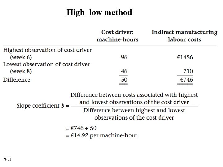 High–low method 1 -33 