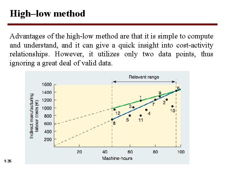 High–low method Advantages of the high-low method are that it is simple to compute