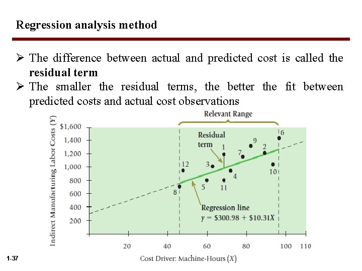 Regression analysis method Ø The difference between actual and predicted cost is called the