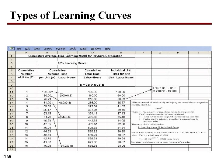 Types of Learning Curves 1 -56 