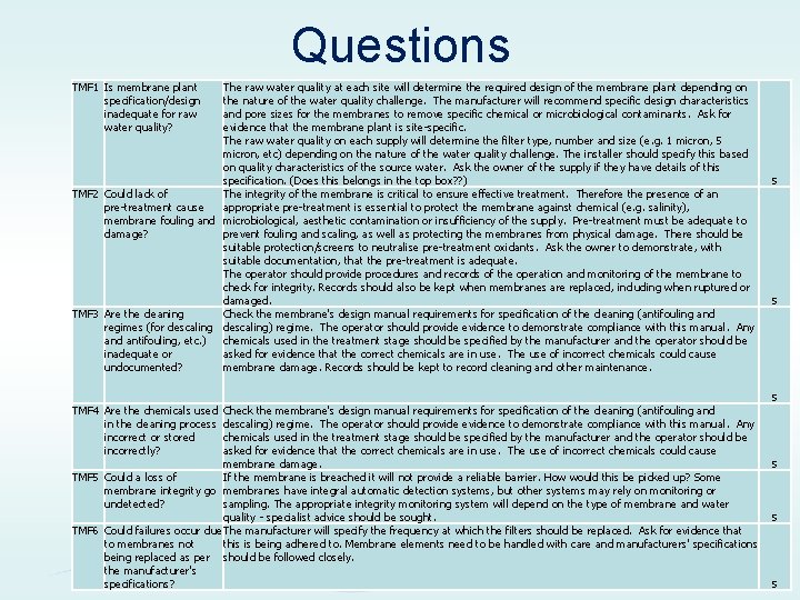 Questions TMF 1 Is membrane plant specification/design inadequate for raw water quality? The raw