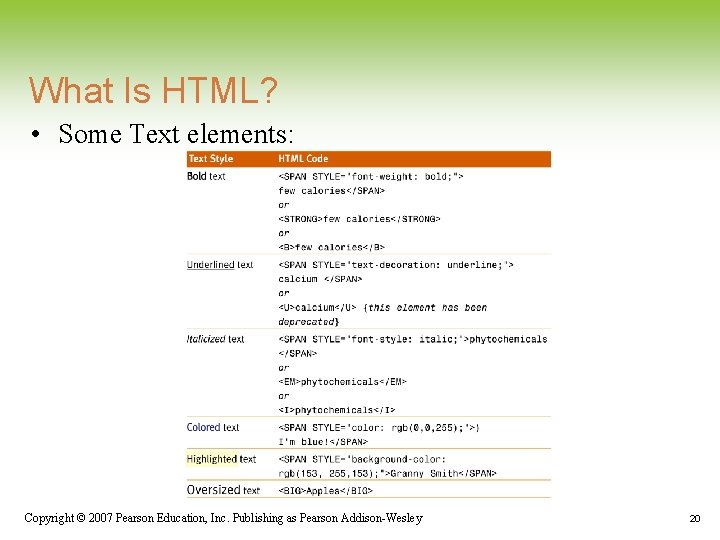What Is HTML? • Some Text elements: Copyright © 2007 Pearson Education, Inc. Publishing What Is HTML? • Some Text elements: Copyright © 2007 Pearson Education, Inc. Publishing