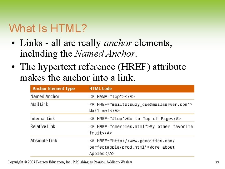 What Is HTML? • Links - all are really anchor elements, including the Named What Is HTML? • Links - all are really anchor elements, including the Named