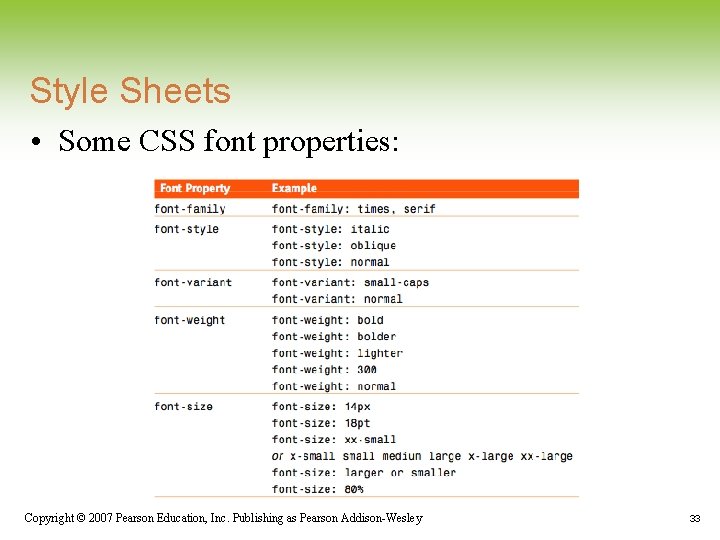 Style Sheets • Some CSS font properties: Copyright © 2007 Pearson Education, Inc. Publishing Style Sheets • Some CSS font properties: Copyright © 2007 Pearson Education, Inc. Publishing