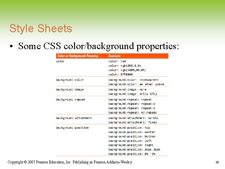 Style Sheets • Some CSS color/background properties: Copyright © 2007 Pearson Education, Inc. Publishing Style Sheets • Some CSS color/background properties: Copyright © 2007 Pearson Education, Inc. Publishing