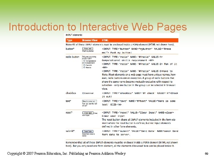 Introduction to Interactive Web Pages Copyright © 2007 Pearson Education, Inc. Publishing as Pearson Introduction to Interactive Web Pages Copyright © 2007 Pearson Education, Inc. Publishing as Pearson