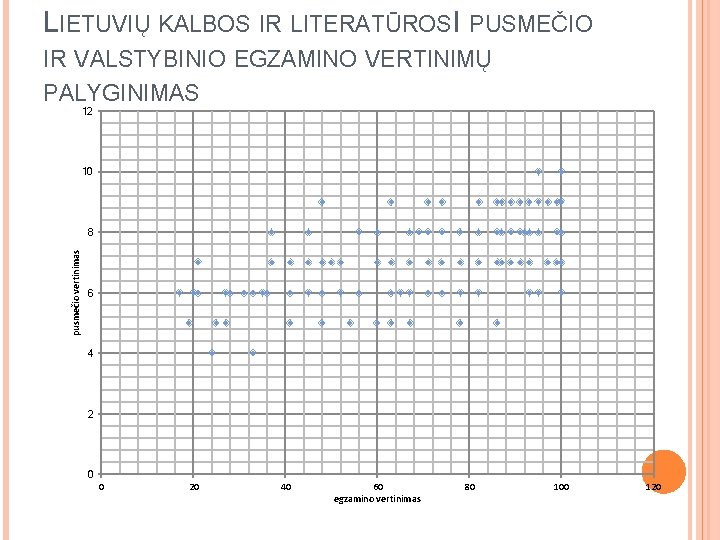 LIETUVIŲ KALBOS IR LITERATŪROS I PUSMEČIO IR VALSTYBINIO EGZAMINO VERTINIMŲ PALYGINIMAS 12 10 pusmečio