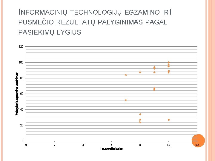 INFORMACINIŲ TECHNOLOGIJŲ EGZAMINO IR I PUSMEČIO REZULTATŲ PALYGINIMAS PAGAL PASIEKIMŲ LYGIUS 120 Valstybinio egzamino