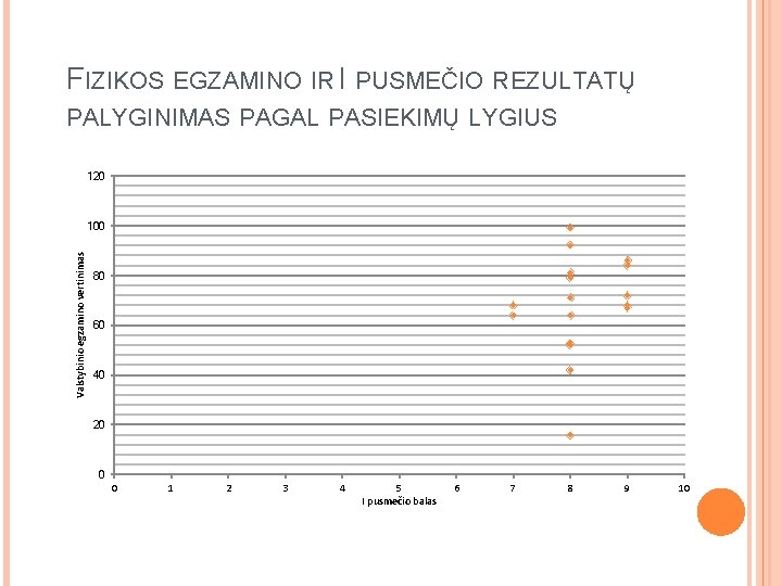 FIZIKOS EGZAMINO IR I PUSMEČIO REZULTATŲ PALYGINIMAS PAGAL PASIEKIMŲ LYGIUS 120 Valstybinio egzamino vertinimas