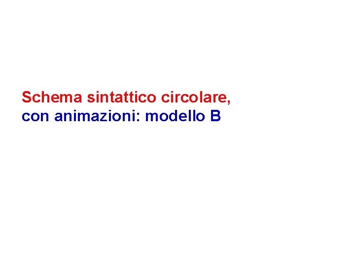 Schema sintattico circolare, con animazioni: modello B 
