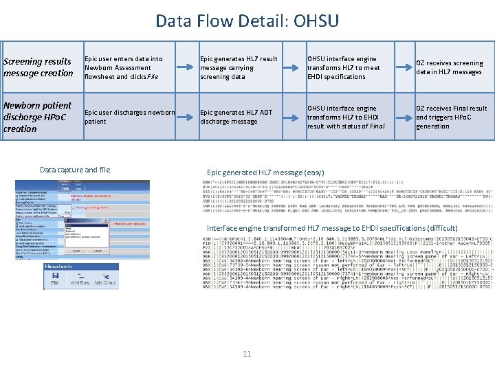 Data Flow Detail: OHSU Screening results message creation Epic user enters data into Newborn