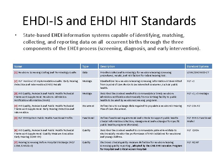 EHDI-IS and EHDI HIT Standards • State-based EHDI information systems capable of identifying, matching,