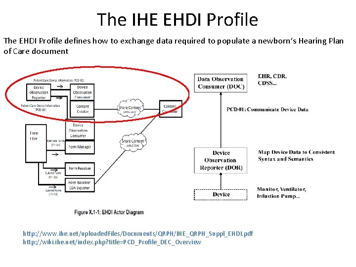 The IHE EHDI Profile The EHDI Profile defines how to exchange data required to