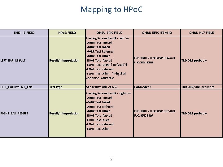 Mapping to HPo. C 9 