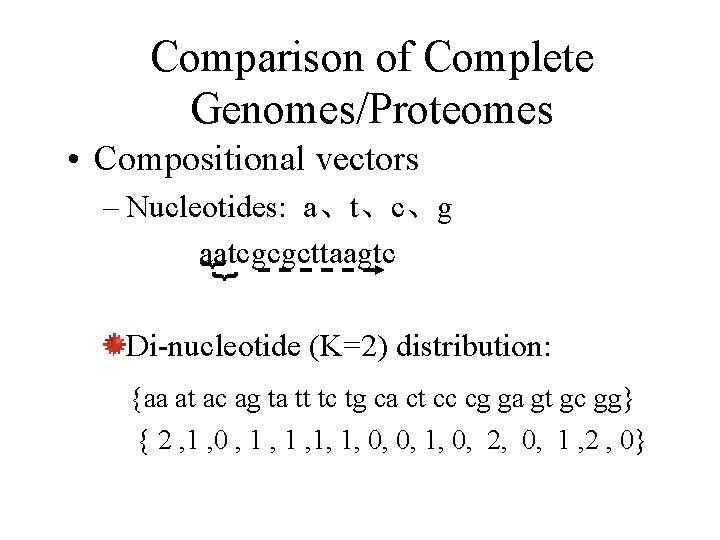 Comparison of Complete Genomes/Proteomes • Compositional vectors }} – Nucleotides: a、t、c、g aatcgcgcttaagtc Di-nucleotide (K=2)