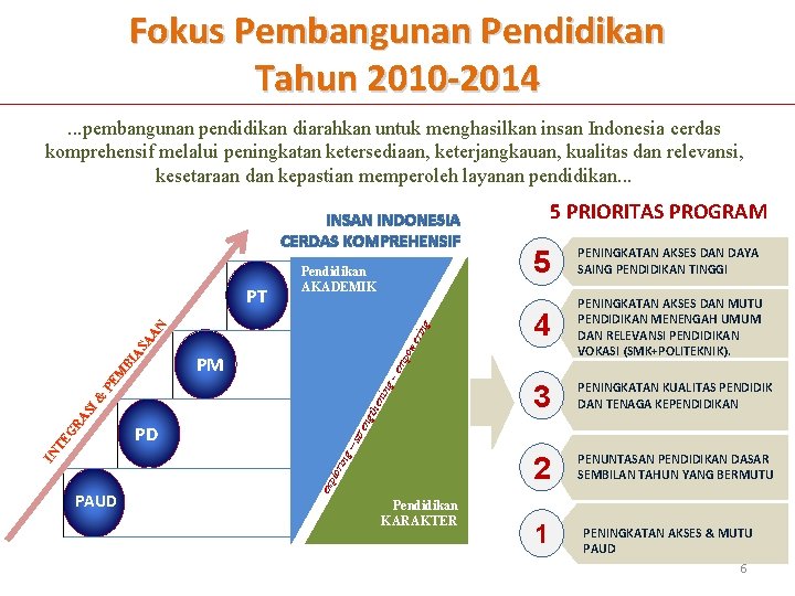 Fokus Pembangunan Pendidikan Tahun 2010 -2014. . . pembangunan pendidikan diarahkan untuk menghasilkan insan