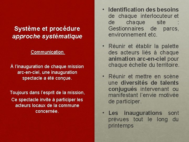 Système et procédure approche systématique Communication À l’inauguration de chaque mission arc-en-ciel, une inauguration