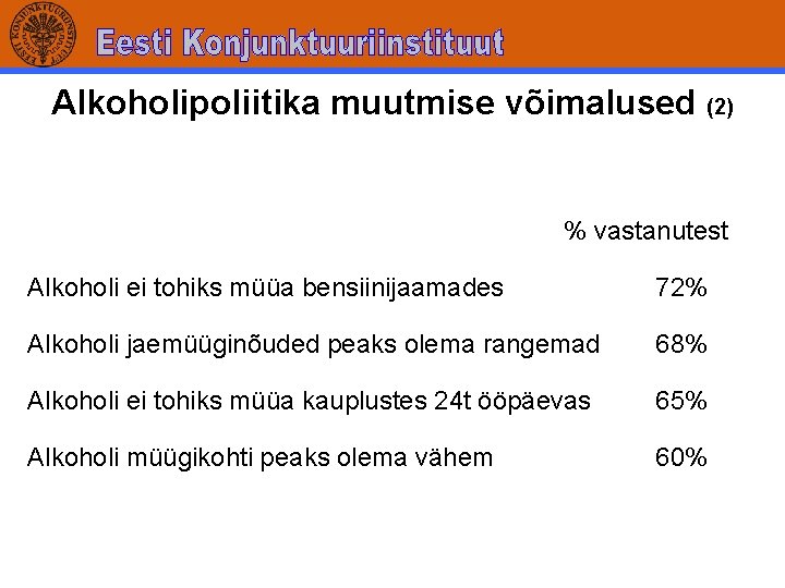 Alkoholipoliitika muutmise võimalused (2) % vastanutest Alkoholi ei tohiks müüa bensiinijaamades 72% Alkoholi jaemüüginõuded