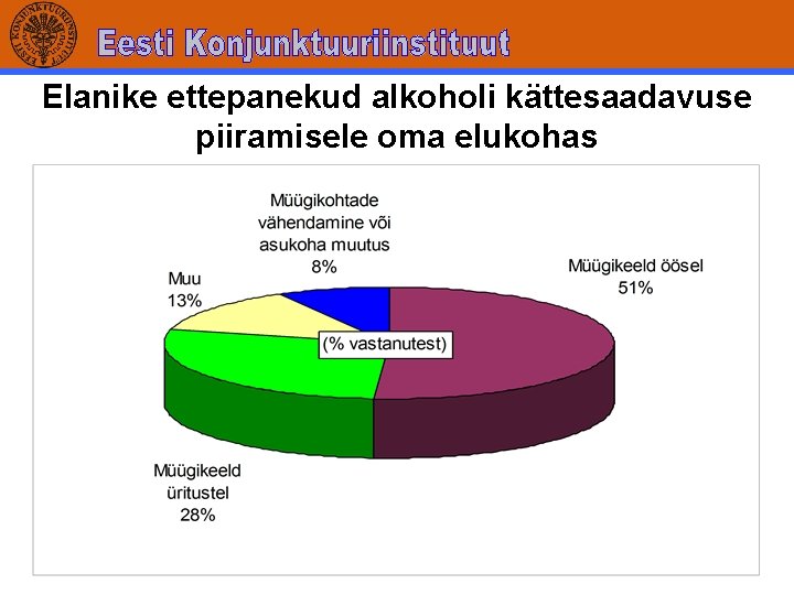 Elanike ettepanekud alkoholi kättesaadavuse piiramisele oma elukohas 