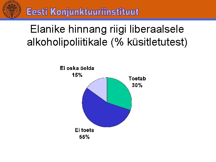 Elanike hinnang riigi liberaalsele alkoholipoliitikale (% küsitletutest) 