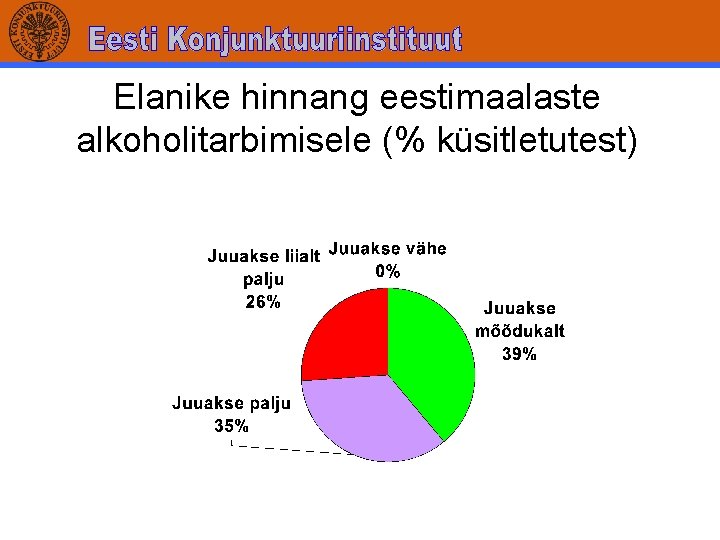 Elanike hinnang eestimaalaste alkoholitarbimisele (% küsitletutest) 