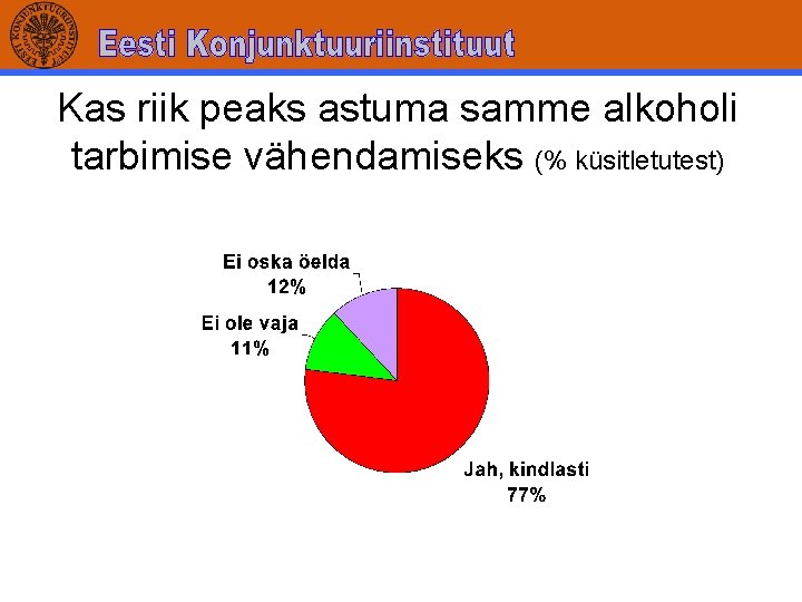 Kas riik peaks astuma samme alkoholi tarbimise vähendamiseks (% küsitletutest) 