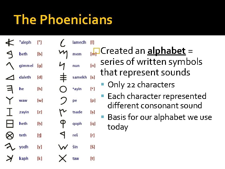 The Phoenicians �Created an alphabet = series of written symbols that represent sounds Only