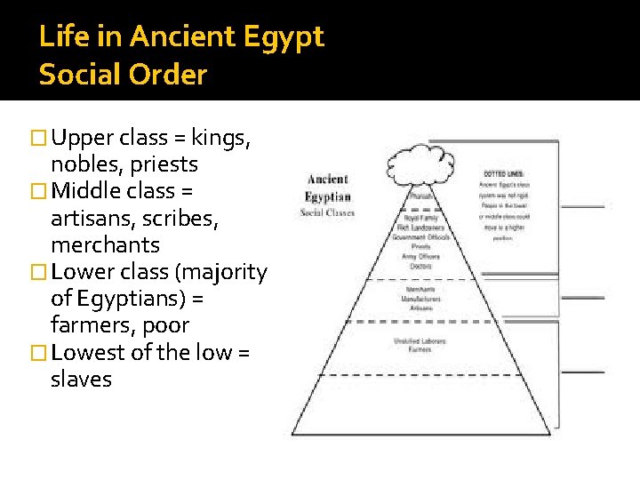 Life in Ancient Egypt Social Order � Upper class = kings, nobles, priests �