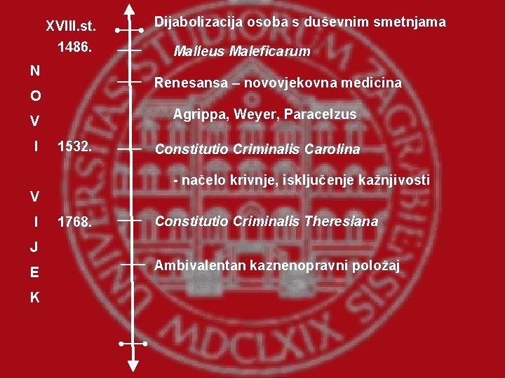 XVIII. st. 1486. N Malleus Maleficarum Renesansa – novovjekovna medicina O Agrippa, Weyer, Paracelzus