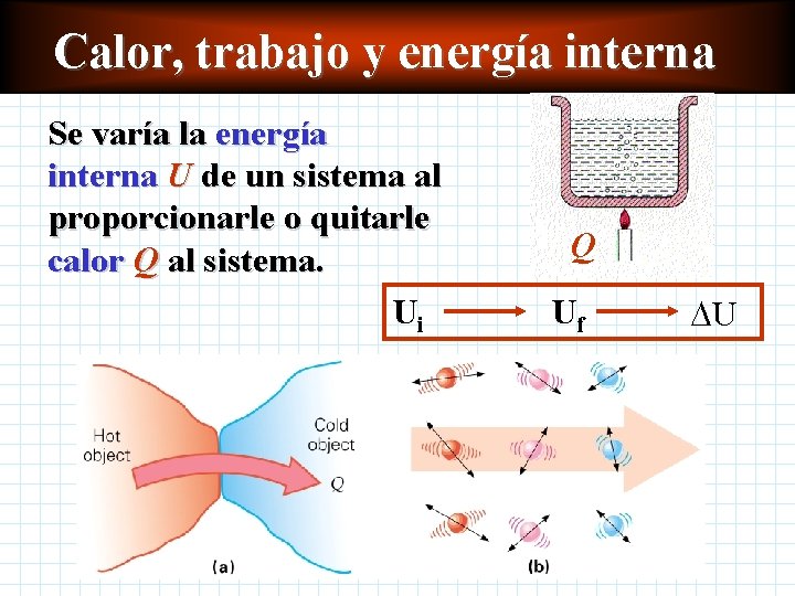Calor, Función trabajo de yenergíainterna Se varía la energía interna U de un sistema Calor, Función trabajo de yenergíainterna Se varía la energía interna U de un sistema