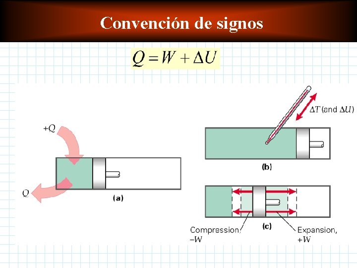 Convención de signos Función de energía interna Convención de signos Función de energía interna