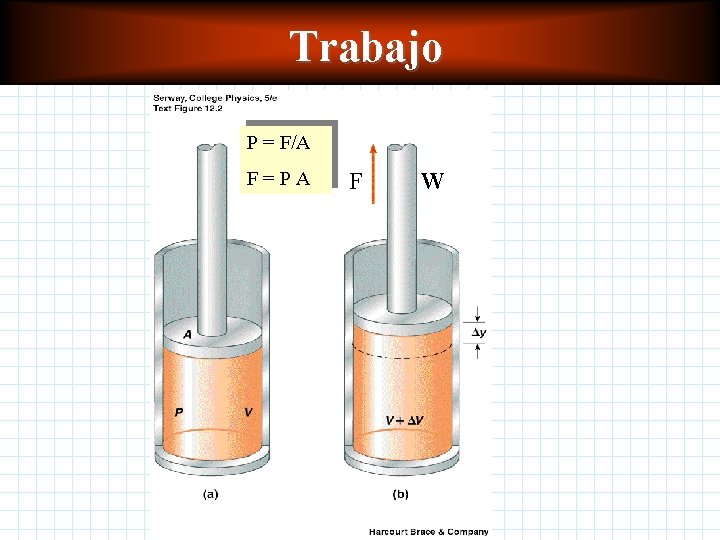 Trabajo P = F/A F=PA F W Trabajo P = F/A F=PA F W