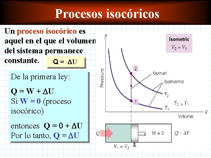Procesos isocóricos Un proceso isocórico es aquel en el que el volumen del sistema Procesos isocóricos Un proceso isocórico es aquel en el que el volumen del sistema